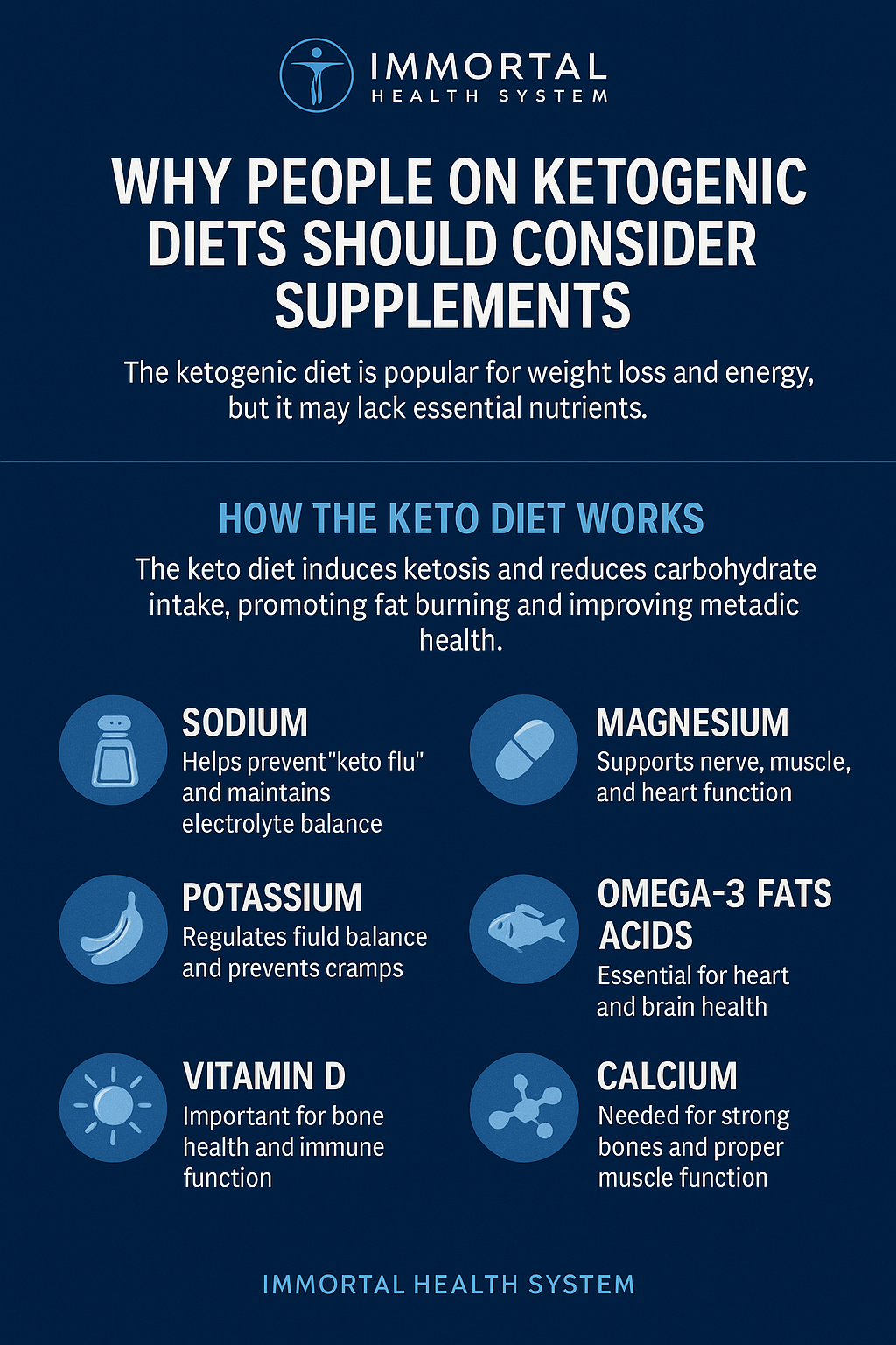 Do You Need Supps On A Keto Diet?